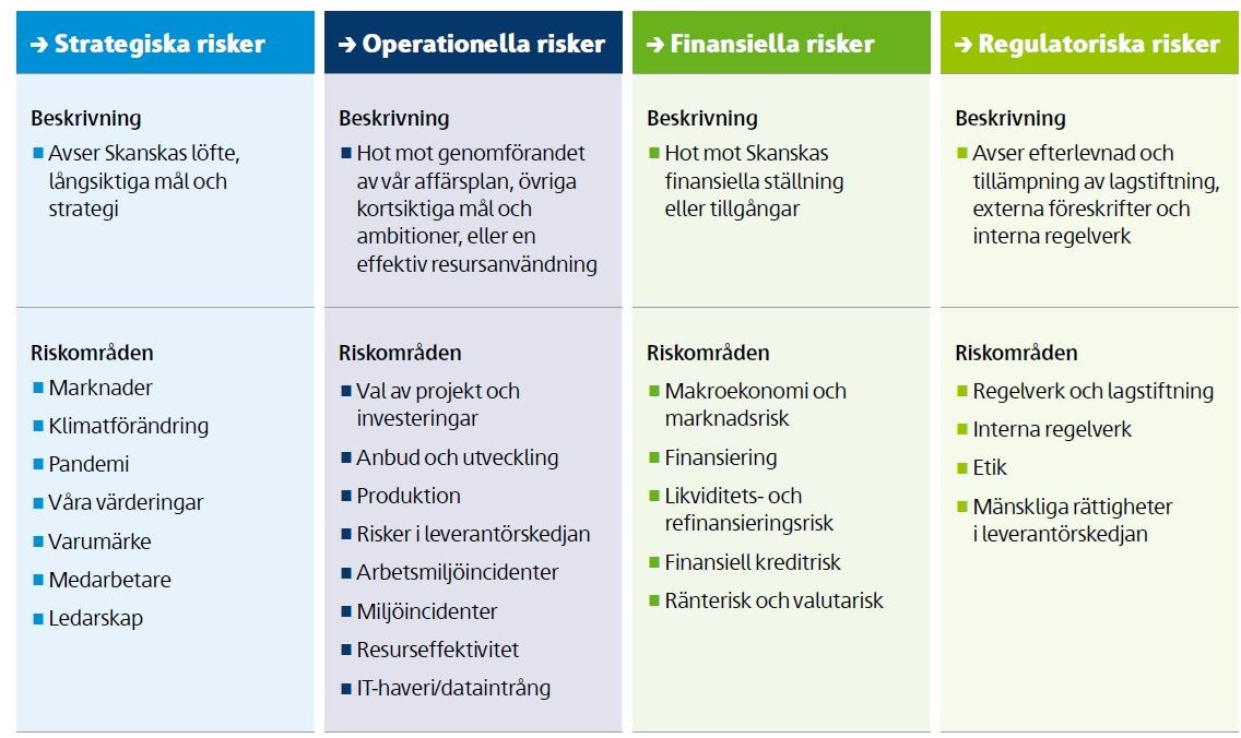 Riskcategories_sve.JPG