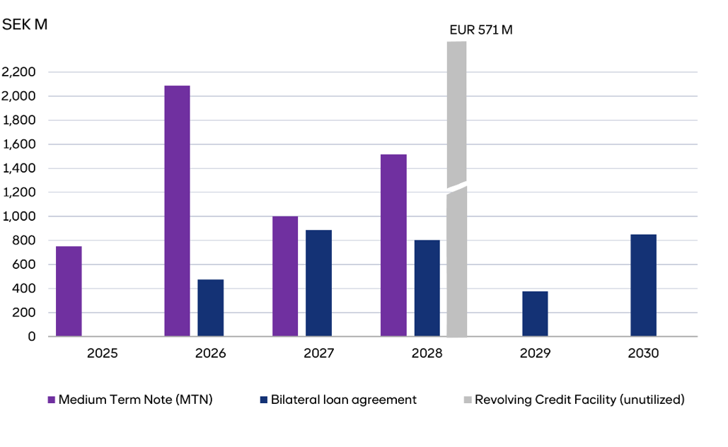 central funding graf eng.png